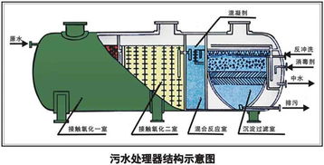 雅安地埋式生活污水处理装置市场行情分析