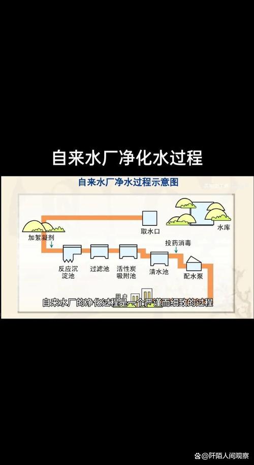 污水处理的循环利用与环境保护新规分析